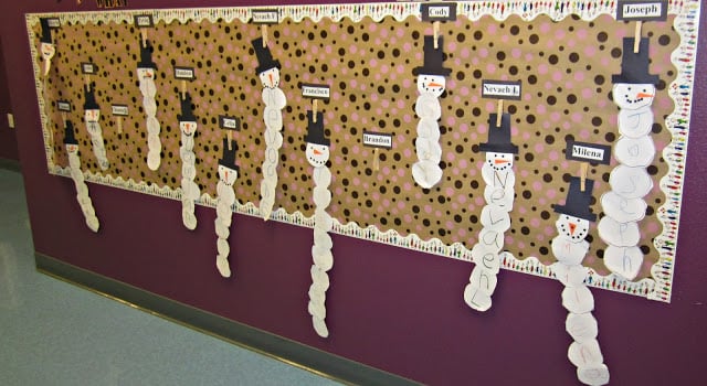 Snowman Bulletin Board Idea for the Classroom