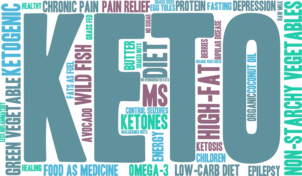 Signs That Show You’re in Ketosis Following the Keto Diet